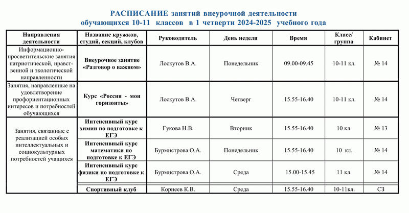 2024-2025_10-11кл_1четвертьВнД