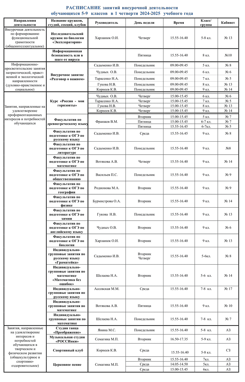 2024-2025_5-9кл_1четвертьВнД